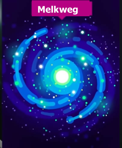 Het zonnestelsel  waar de aarde deel van uitmaakt, is een van de miljarden zonnestelsels van de Melkweg. De Melkweg is een spiraalvormige galaxie die met een snelheid van 200 km per seconde om een centraal zwart gat van enkele miljoenen zonnemassa ‘s draait. Ook die gigantische Melkweg van 100.000 lichtjaar doorsnee is slechts een van miljarden andere galaxieën in het universum